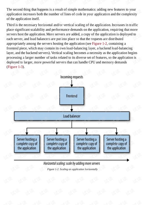 基于O'Reilly《Production-Ready Microservices》的信息系統集成服務與Web開發