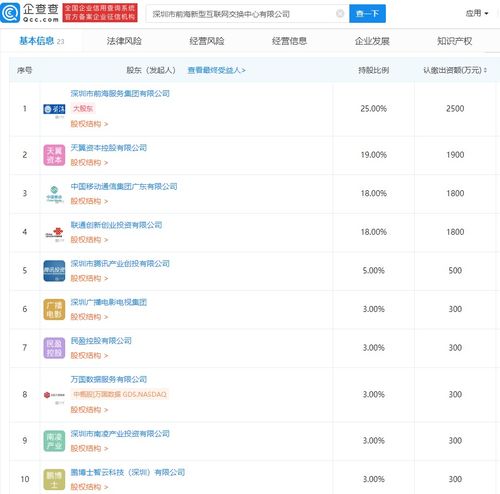 深圳市前海新型互聯網交換中心公司成立，騰訊及三大運營商共促網絡技術服務創新