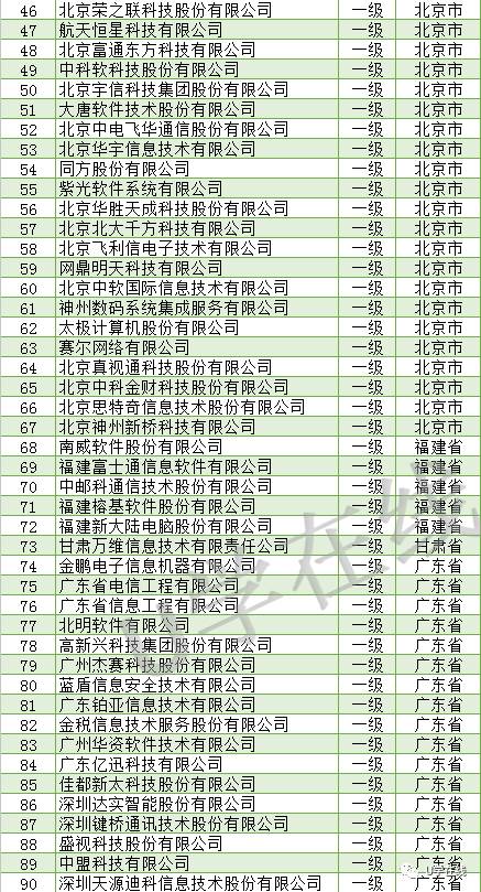 信息系統集成及服務資質認證 通服企業網絡技術服務核心名單解析